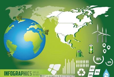 環保環境保護綠色環境圖片