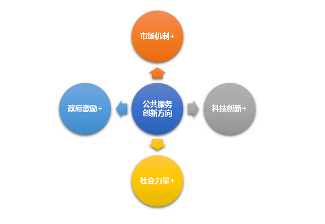 后疫情時期公共服務(wù)供給模式創(chuàng)新之路——以經(jīng)濟貿(mào)易咨詢?yōu)槔?>
</div>
<div   id=